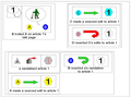 Examples of the diagram system