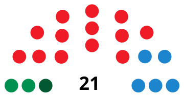 File:AntequeraCouncilDiagram1999.svg