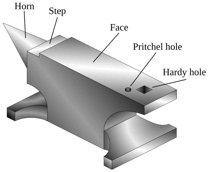 File:Anvil-isometric-filled-labeled.svg