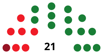 File:CuencaCouncilDiagram1979.svg