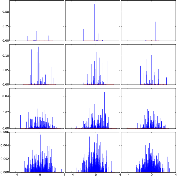 File:Dirichlet process draws.svg