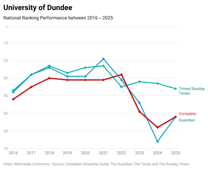 File:Dundee 10 Years.png