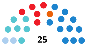 File:FerrolCouncilDiagram2015.svg