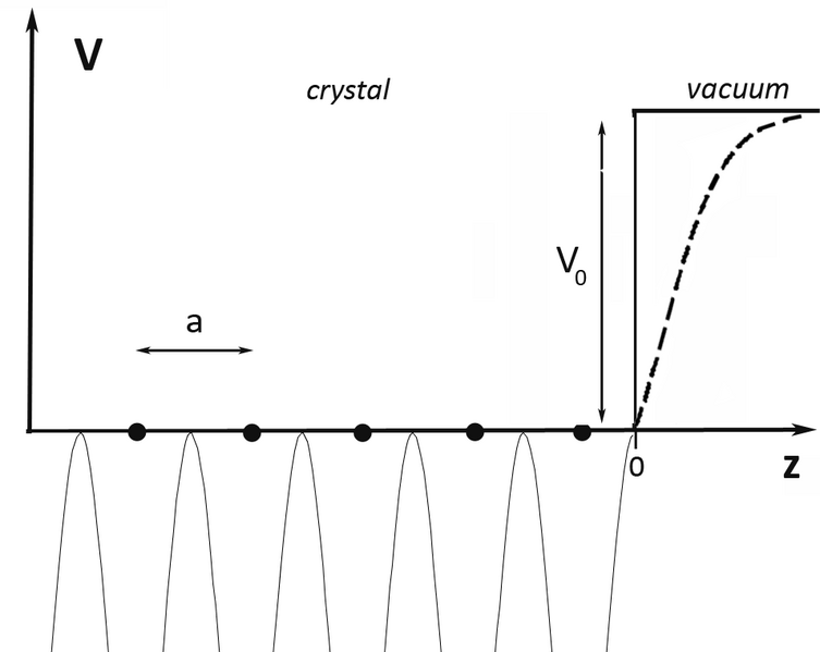 File:FigPotential.PNG