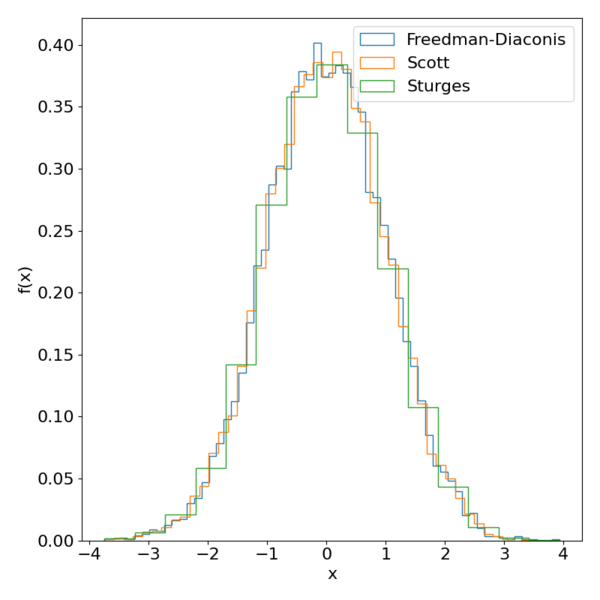 File:Histogram-rules.png