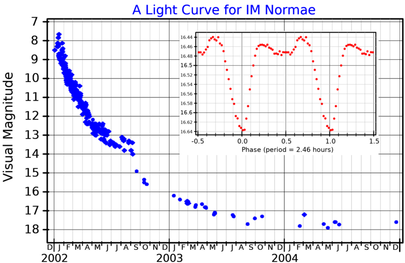 File:IMNorLightCurve.png