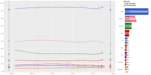 June 2023 Greek Legislative Election