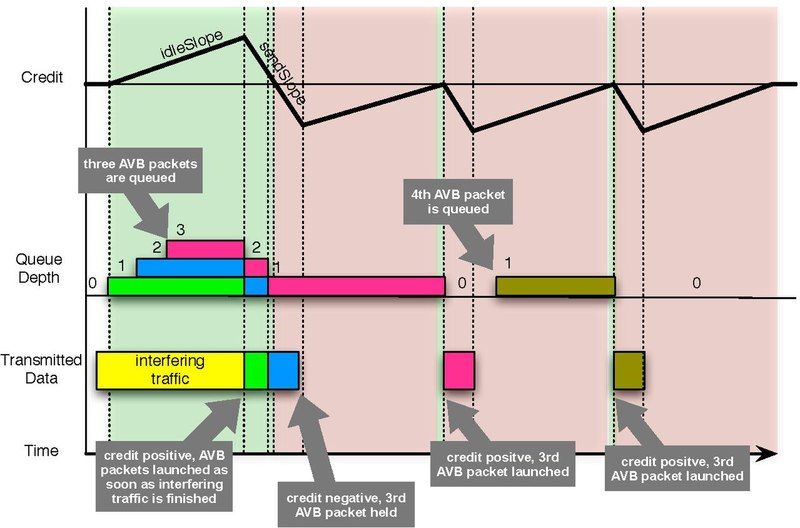 File:Traffic-shaping.pdf