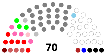 File:TrentinoAA Council 1983.svg