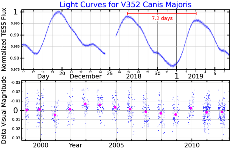 File:V352CMaLightCurve.png