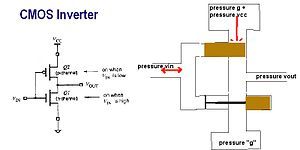 A CMOS inverter