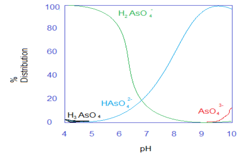 File:Arsenic speciation.png