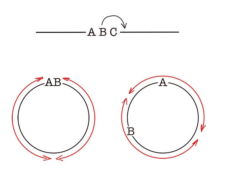 File:Hotelling drawings.jpg