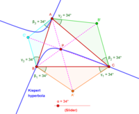 Kiepert hyperbola showing the center of perspectivity of triangles ABC and A'B'C'