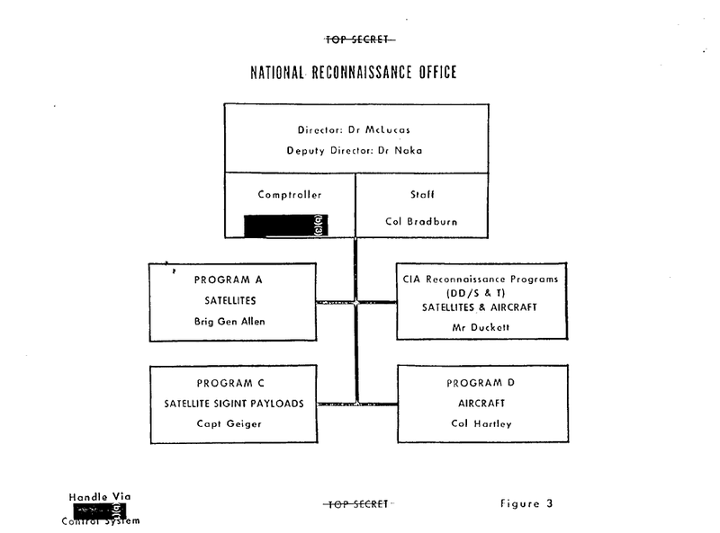 File:NRO Organization 1971.PNG