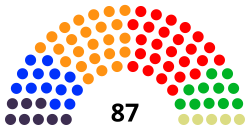 Location of the Nordic Council