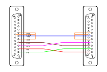 File:Null modem 5-wire.svg