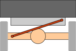 File:Panhard rod.svg