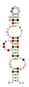 RAGATH-18 Secondary structure taken from the Rfam database. Family RF03064