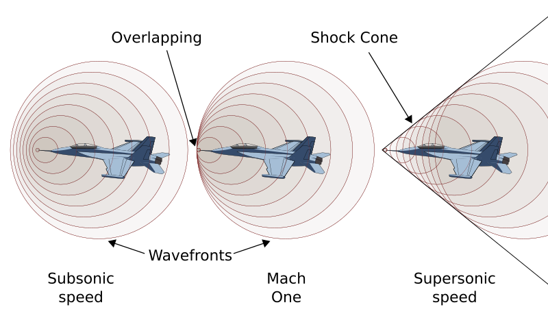 File:Transonico-en.svg