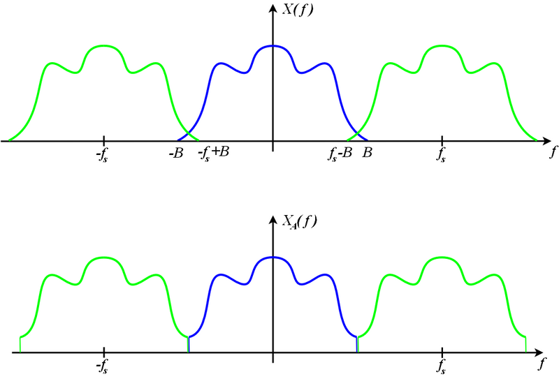 File:AliasedSpectrum.png