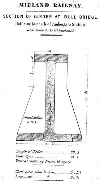 File:Bull bridge1.jpg