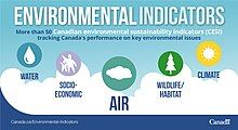 Canadian environmental sustainability indicators