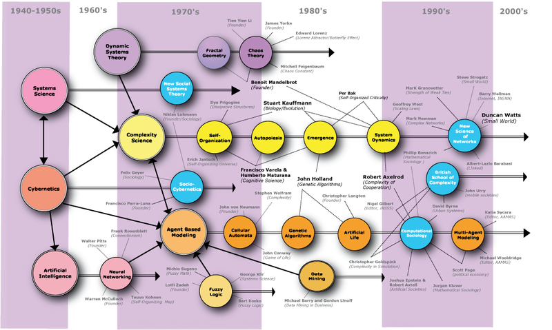 File:Complexity-map-with-sociolo.png