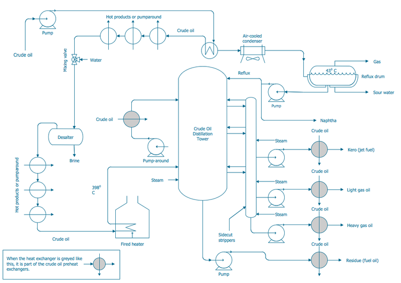 File:Engineering-Chemical-Process-PFD-Crude-Oil-Distillation-Unit.png