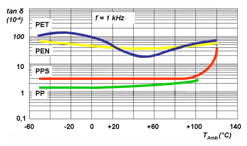 File:Folko-Kurve-tand-f-Temperatur.png