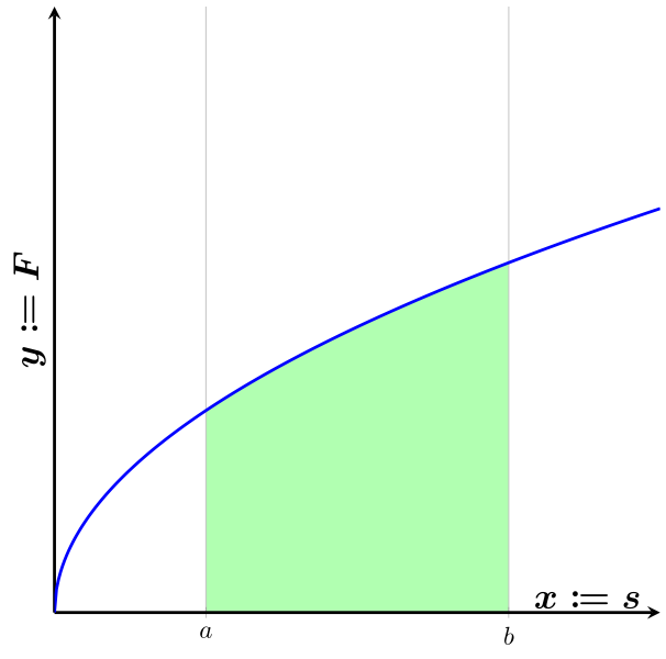 File:Force-distance-diagram.svg