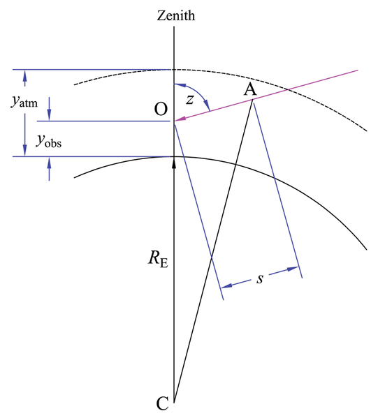 File:HomogSphElevObsAM.png