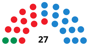 File:JaénCouncilDiagram1999+2003.svg