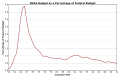 Thumbnail for version as of 15:55, 30 September 2014