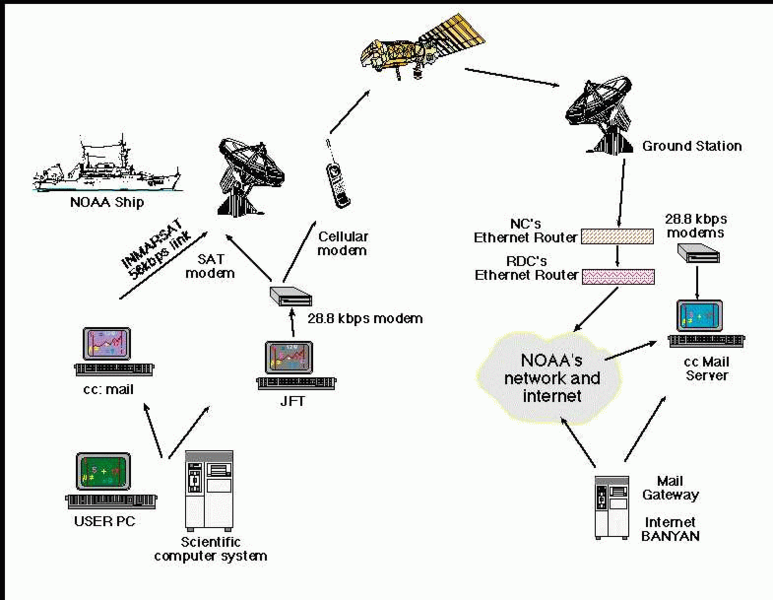 File:NOAA Internet example.png