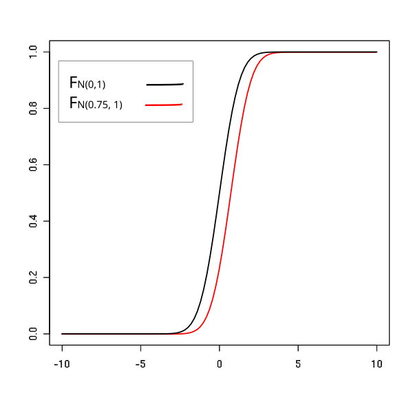 File:Normaldistdominance2.svg