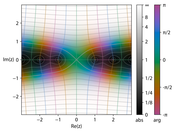 File:Sinc cplot.svg