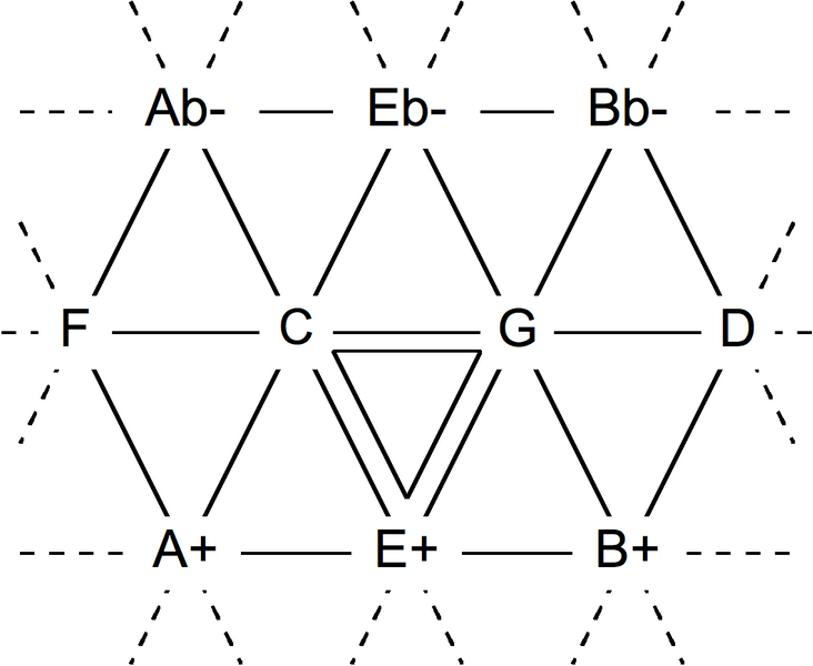 File:Tonnetz Pythagorean.png