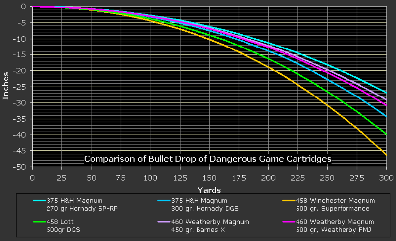 File:TrajectoryComparison460Weatherby.png