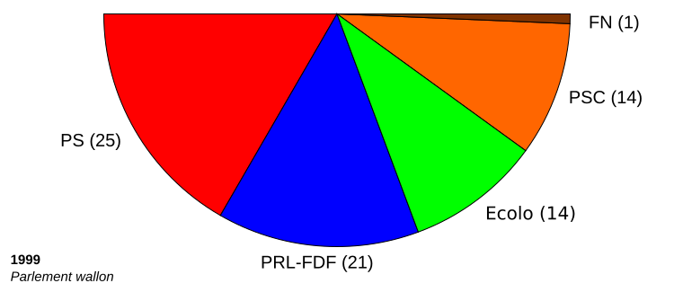 File:Walloon Parliament (1999).svg