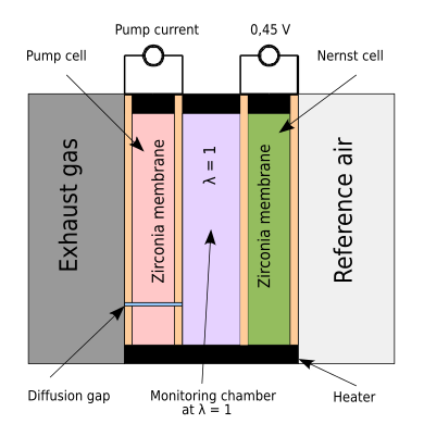 File:WidebandZirconiaSensor.svg