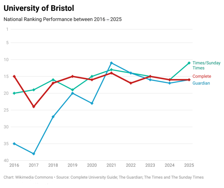 File:Bristol 10 Years.png