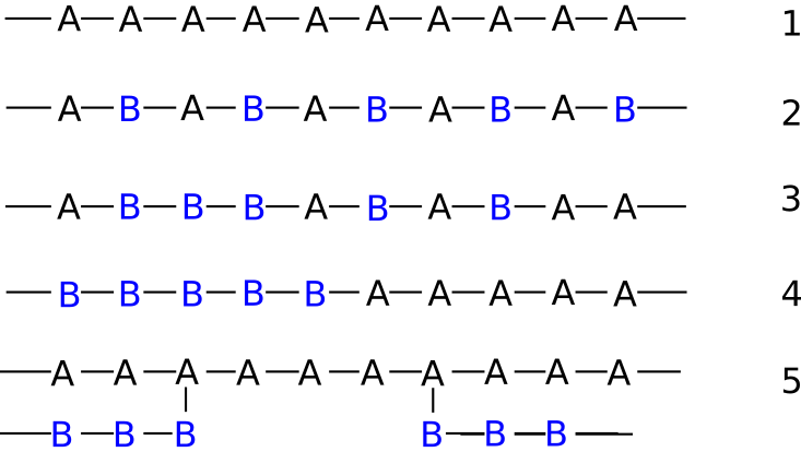 File:Copolymers.svg