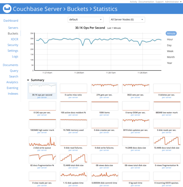 File:Couchbase Server Screenshot.png