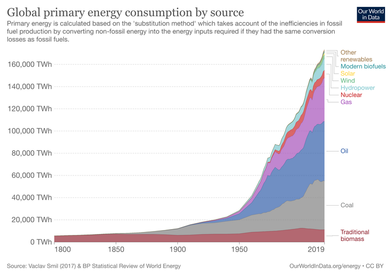 File:Global-energy-substitution.png