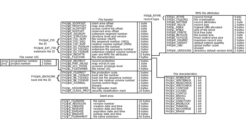 File:Indexf layout.png