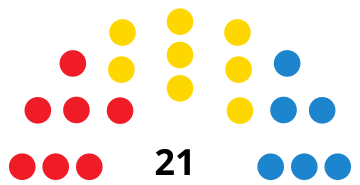 File:LaPalmaCabildoDiagram2019.svg