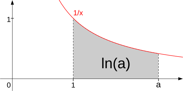 File:Log-pole-x 1.svg