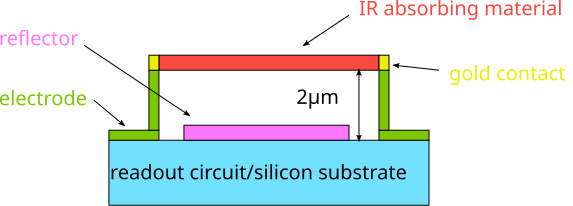 File:Microbolometer.svg