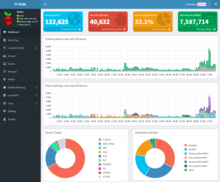 Screenshot of the Pi-hole administrator web interface